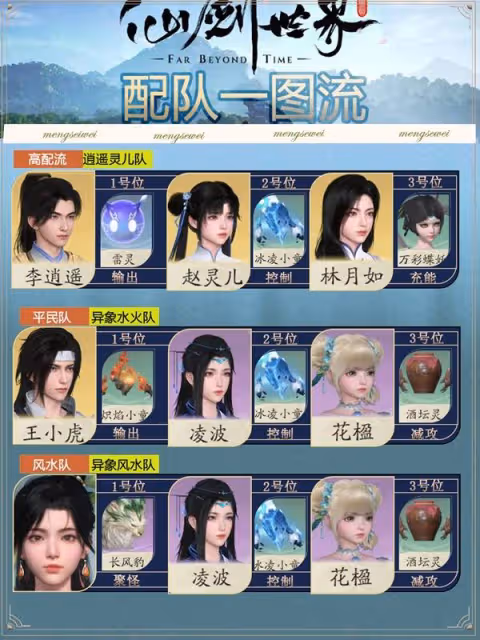 《仙劍世界》強力配隊推薦