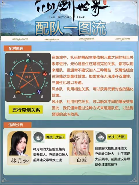 《仙劍世界》強力配隊推薦