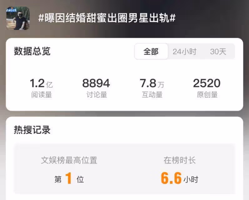 曝婚內出軌+和離婚前女友復合！首個曝光陳曉婚變的狗仔再發聲