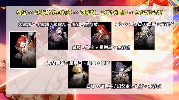 《崩壞:星穹鐵道》緹寶養成前瞻與抽取建議