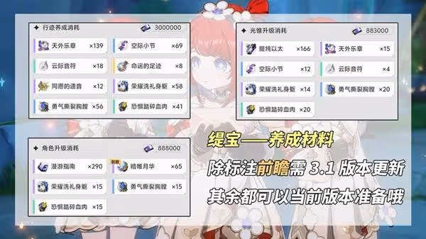 《崩壞:星穹鐵道》緹寶養成前瞻與抽取建議