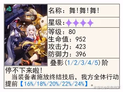 《崩壞:星穹鐵道》3.1緹寶前瞻培養指南