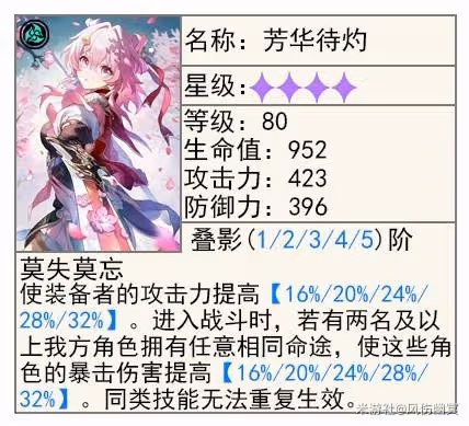 《崩壞:星穹鐵道》3.1緹寶前瞻培養指南