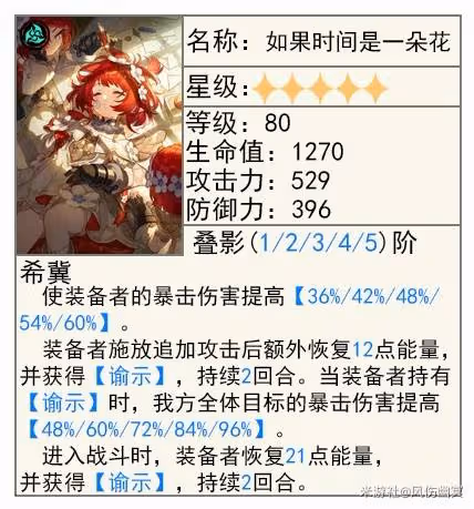 《崩壞:星穹鐵道》3.1緹寶前瞻培養指南