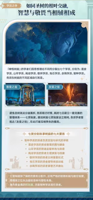 《崩壞:星穹鐵道》神悟樹庭介紹