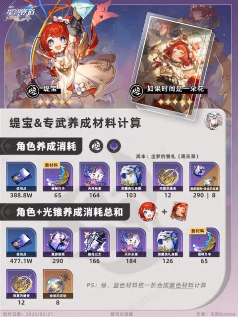 《崩壞：星穹鐵道》緹寶及專武培養材料整理