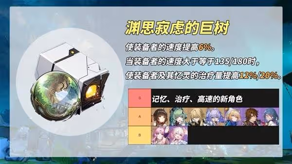 《崩壞:星穹鐵道》3.1新遺器前瞻分析