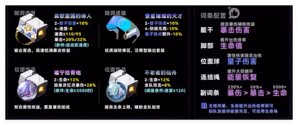 崩壞星穹鐵道緹寶強度怎麼樣-緹寶強度介紹