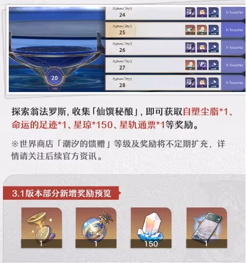 崩壞星穹鐵道3.1更新獎勵內容是什麼-內容一覽