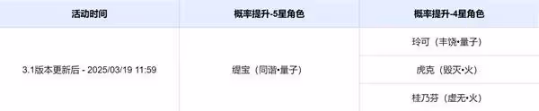 《崩壞:星穹鐵道》3.1上半卡池介紹