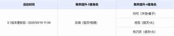 《崩壞:星穹鐵道》3.1上半卡池介紹