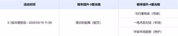 《崩壞:星穹鐵道》3.1上半卡池介紹