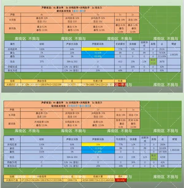 《鳴潮》布蘭特聲骸選擇推薦