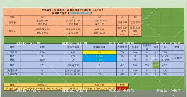 《鳴潮》布蘭特聲骸選擇推薦
