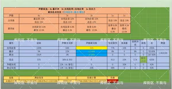 《鳴潮》布蘭特聲骸選擇推薦