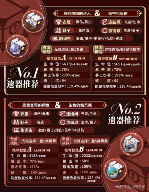 《崩壞:星穹鐵道》緹寶全方位養成攻略
