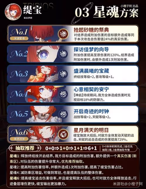 《崩壞:星穹鐵道》緹寶全方位養成攻略