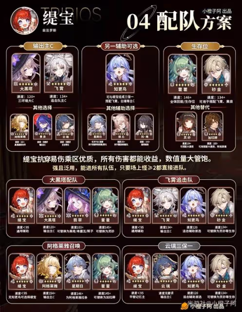 《崩壞:星穹鐵道》緹寶全方位養成攻略