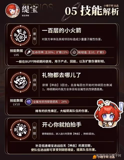 《崩壞:星穹鐵道》緹寶全方位養成攻略