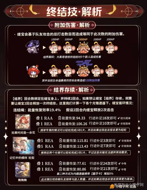 《崩壞:星穹鐵道》緹寶全方位養成攻略