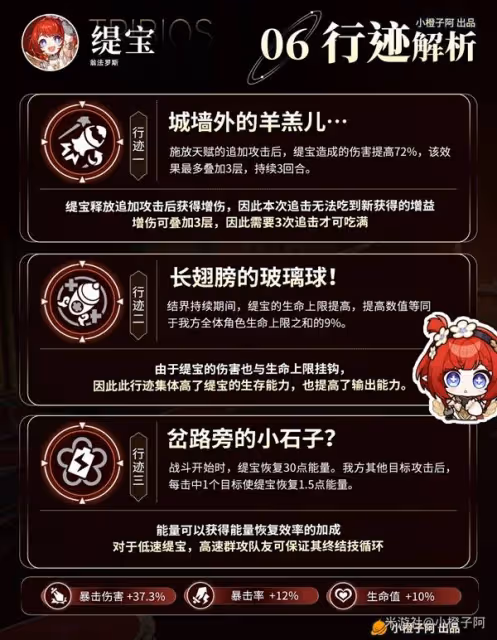 《崩壞:星穹鐵道》緹寶全方位養成攻略