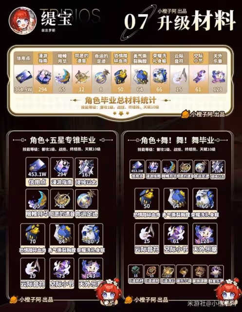 《崩壞:星穹鐵道》緹寶全方位養成攻略