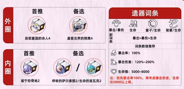 《崩壞:星穹鐵道》緹寶養成一圖流