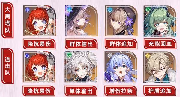 《崩壞：星穹鐵道》緹寶養成一圖流