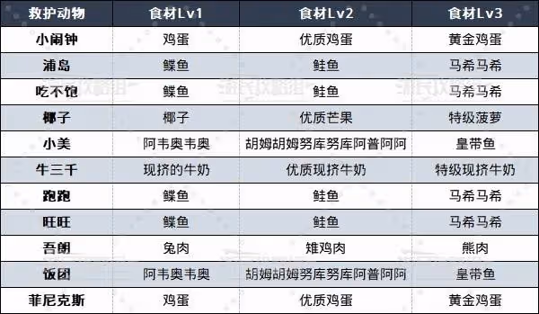 《如龍8外傳》吾朗王國全動物位置一覽