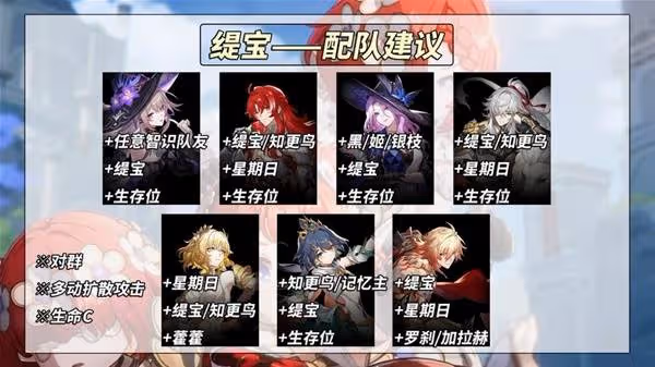 《崩壞:星穹鐵道》緹寶裝備及配隊推薦