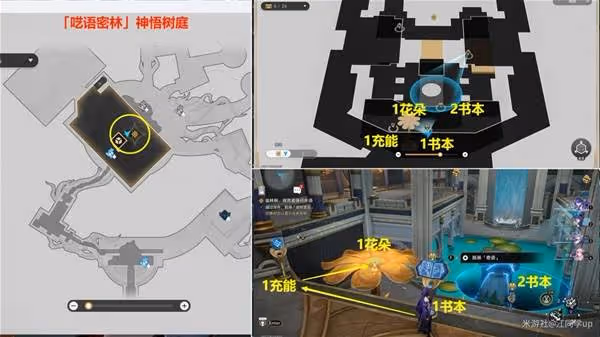 《崩壞:星穹鐵道》門扉之啟王座之終要點