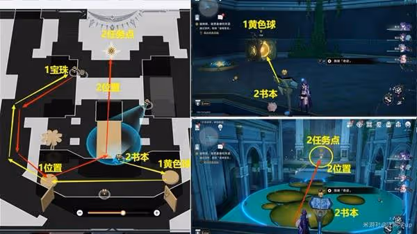 《崩壞:星穹鐵道》門扉之啟王座之終要點