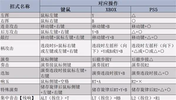 《怪物獵人:荒野》狩獵笛操作教學