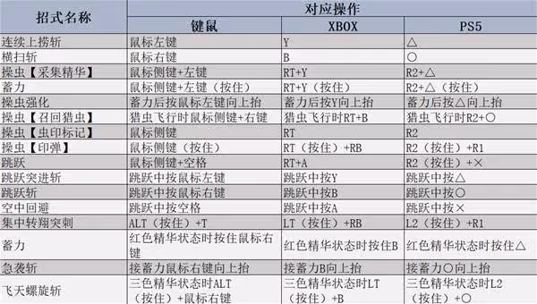 《怪物獵人:荒野》操蟲棍連招教學