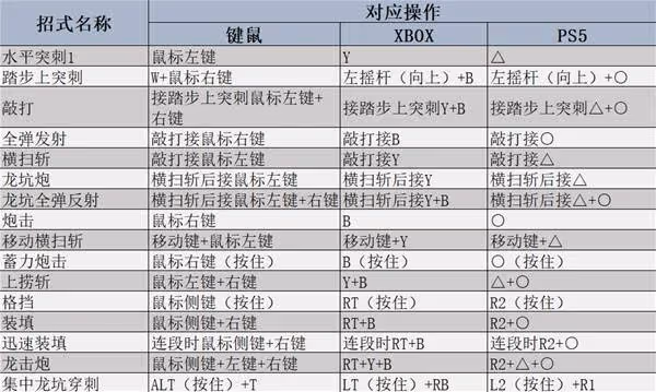 《怪物獵人:荒野》銃槍強度分析及操作教學