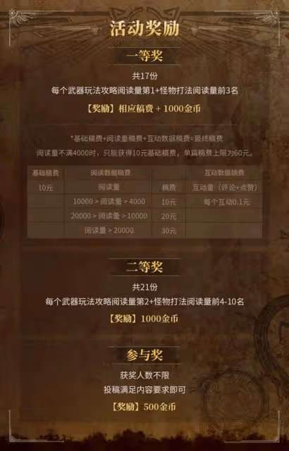 《怪物荒野》攻略徵稿活動開啟 分享心得贏稿費!