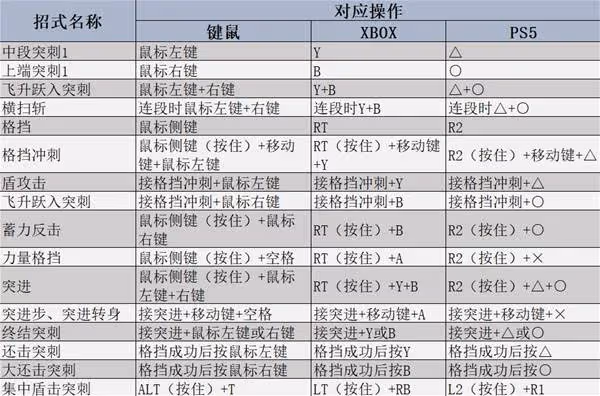 《怪物獵人:荒野》長槍強度分析及操作教學