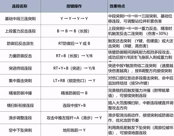 《怪物獵人:荒野》長槍強度分析及操作教學