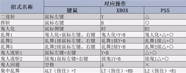 《怪物獵人:荒野》雙劍強度分析及操作教學