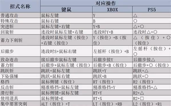 《怪物獵人:荒野》單手劍操作教學