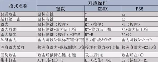 《怪物獵人:荒野》大錘強度分析及操作教學