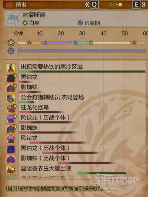 《怪物獵人:荒野》基礎系統說明