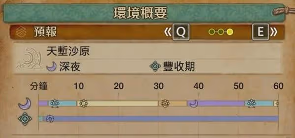 《怪物獵人:荒野》農場素材採集委託一覽
