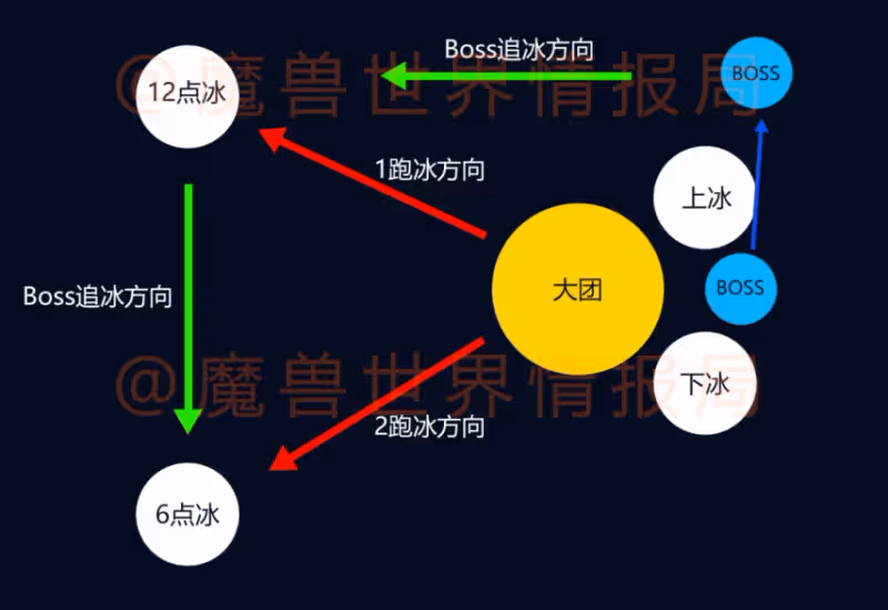 WLK懷舊服H小強黑科技打法 大幅降低難度