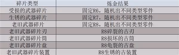 《怪物獵人:荒野》機械武器製作指南