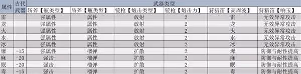 《怪物獵人:荒野》機械武器製作指南