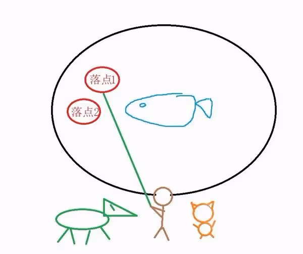 《怪物獵人：荒野》釣魚操作手法與技巧講解