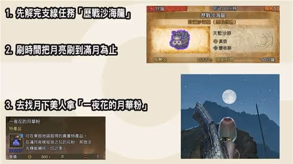 《怪物獵人:荒野》無限刷金之鍊金票方法