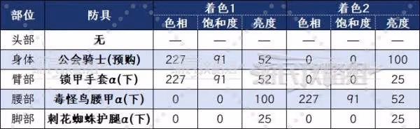 暖暖獵人的潮流穿搭 《怪獵荒野》外觀幻化推薦