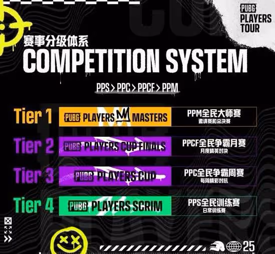 《絕地求生》PPT全民巡迴賽報名方式介紹